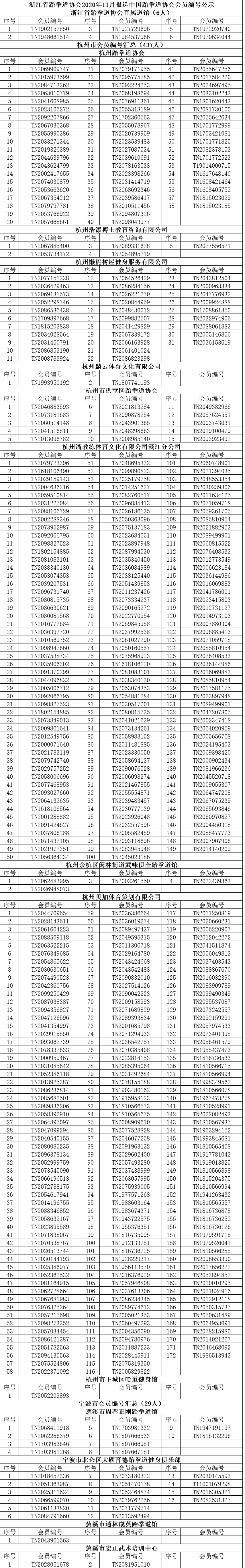 11月会员编号1