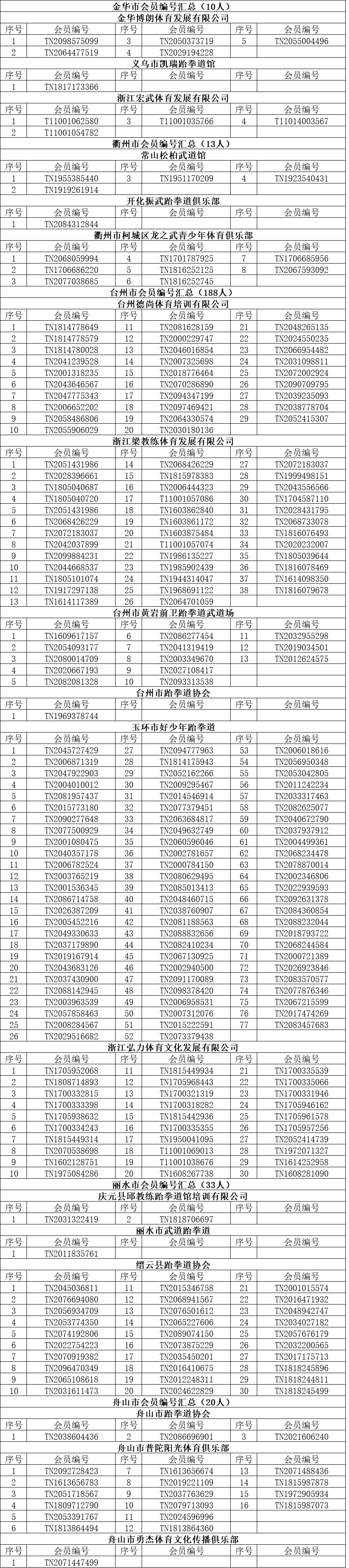 11月会员编号3